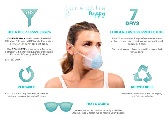 Breathe Happy Face Mask